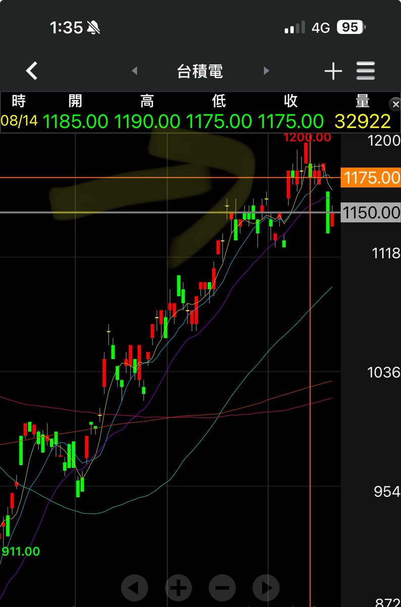 克隆NQ to the moon tweet media