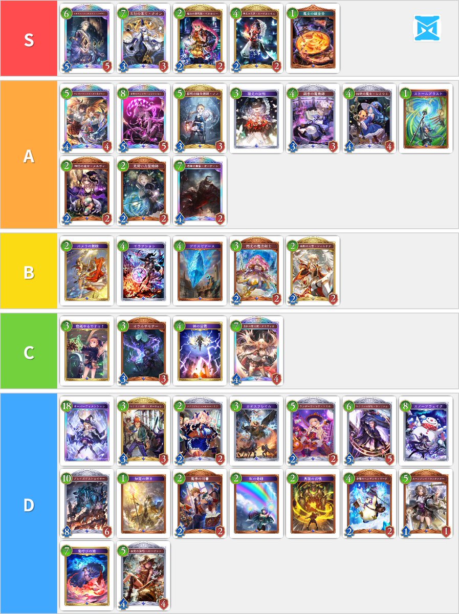 ウィッチなジャムおじさん的
第2弾スペルウィッチ&amp;秘術ウィッチの
カードTier表

#シャドバwb