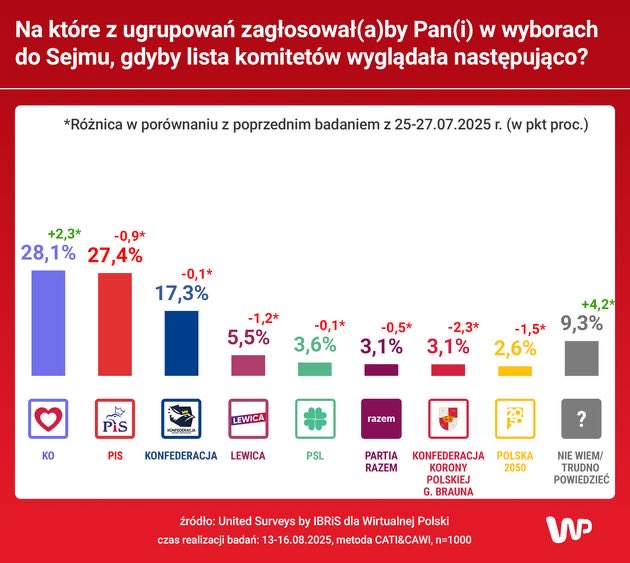 Radosław Sikorski 🇵🇱🇪🇺 tweet media
