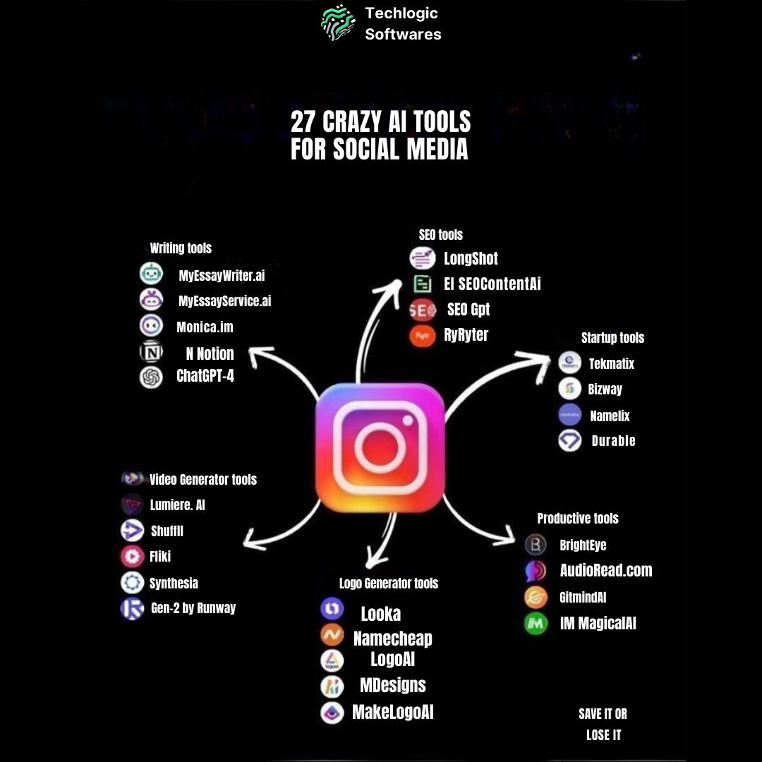 TechlogicS85913's tweet image. 🚀 27 Crazy AI Tools to Supercharge Your Social Media Game!
From writing & video generation to SEO, logos, startups, and productivity – we’ve got you covered.
Make your brand stand out with the power of AI today!
📞 Contact us: +91 98215 99301
🌐 Website: techlogicsoftwares.com