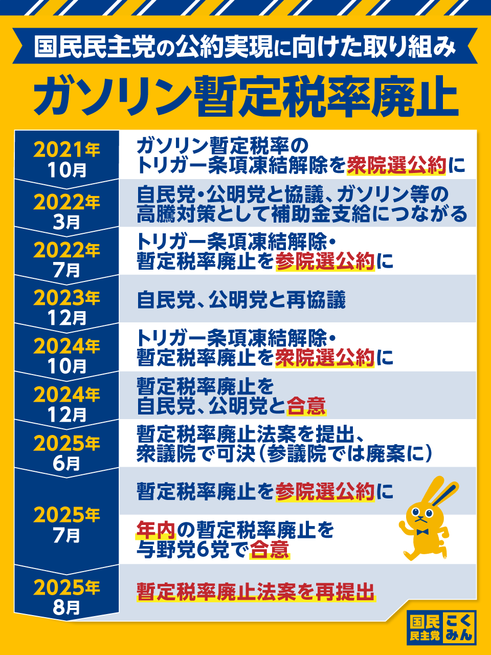 政策税制の法的限界の検討 租税回避と法―GAARの限界と解釈統制― | 本部 勝大 |本 | 通販