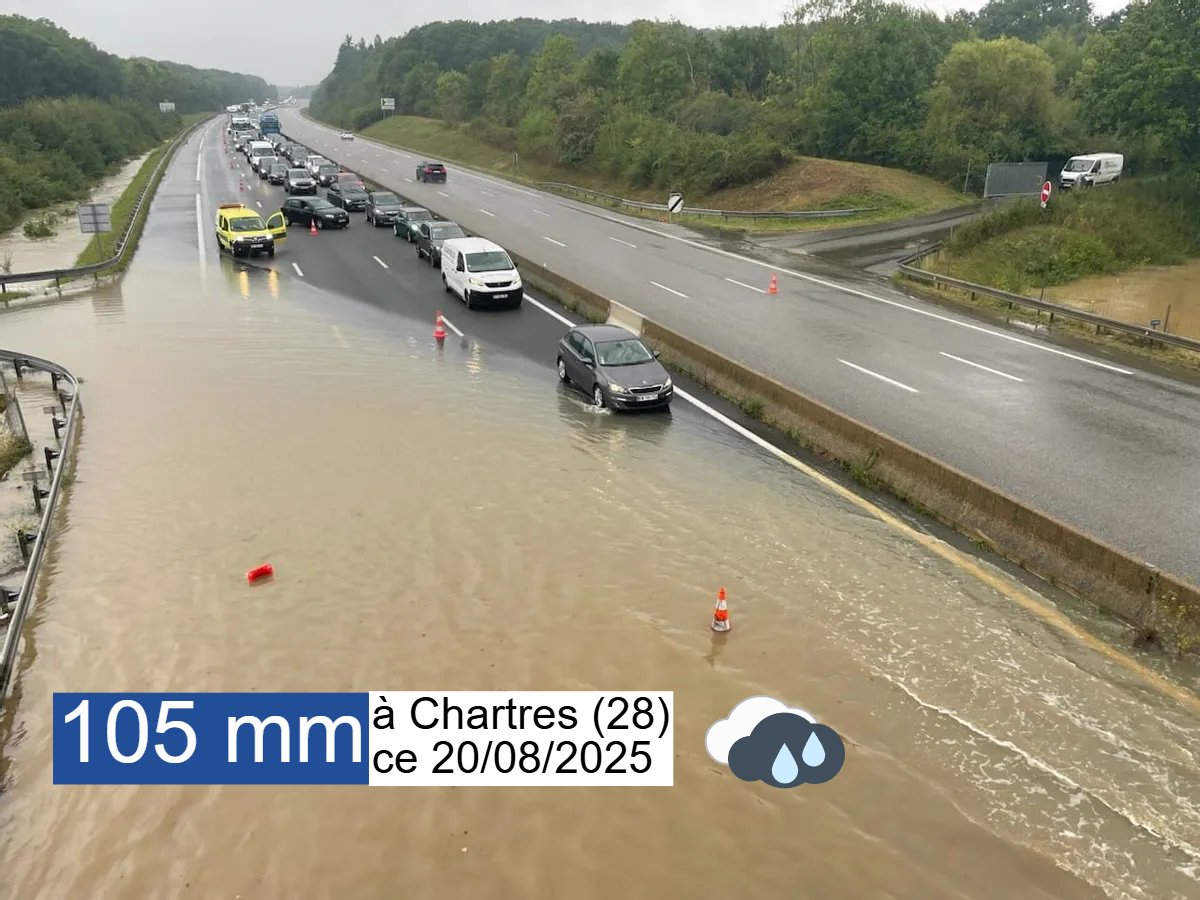 Meteovilles's tweet photo. 🌧️ L'épisode pluvieux aura vraiment été exceptionnel en #EureEtLoir. La station de #Chartres a reçu 105 mm de #pluie ! Des #inondations ont été observées, notamment sur l'autoroute A11. 🌊 https://t.co/3YhhaTILcN
