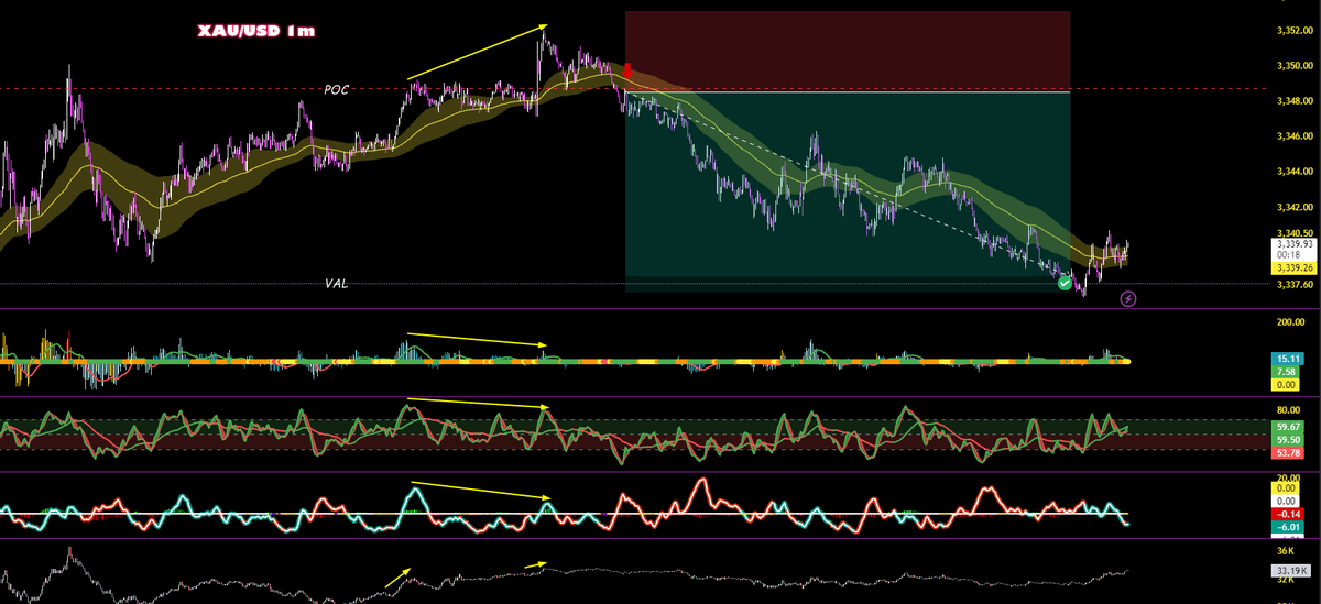 POCからVALまで。