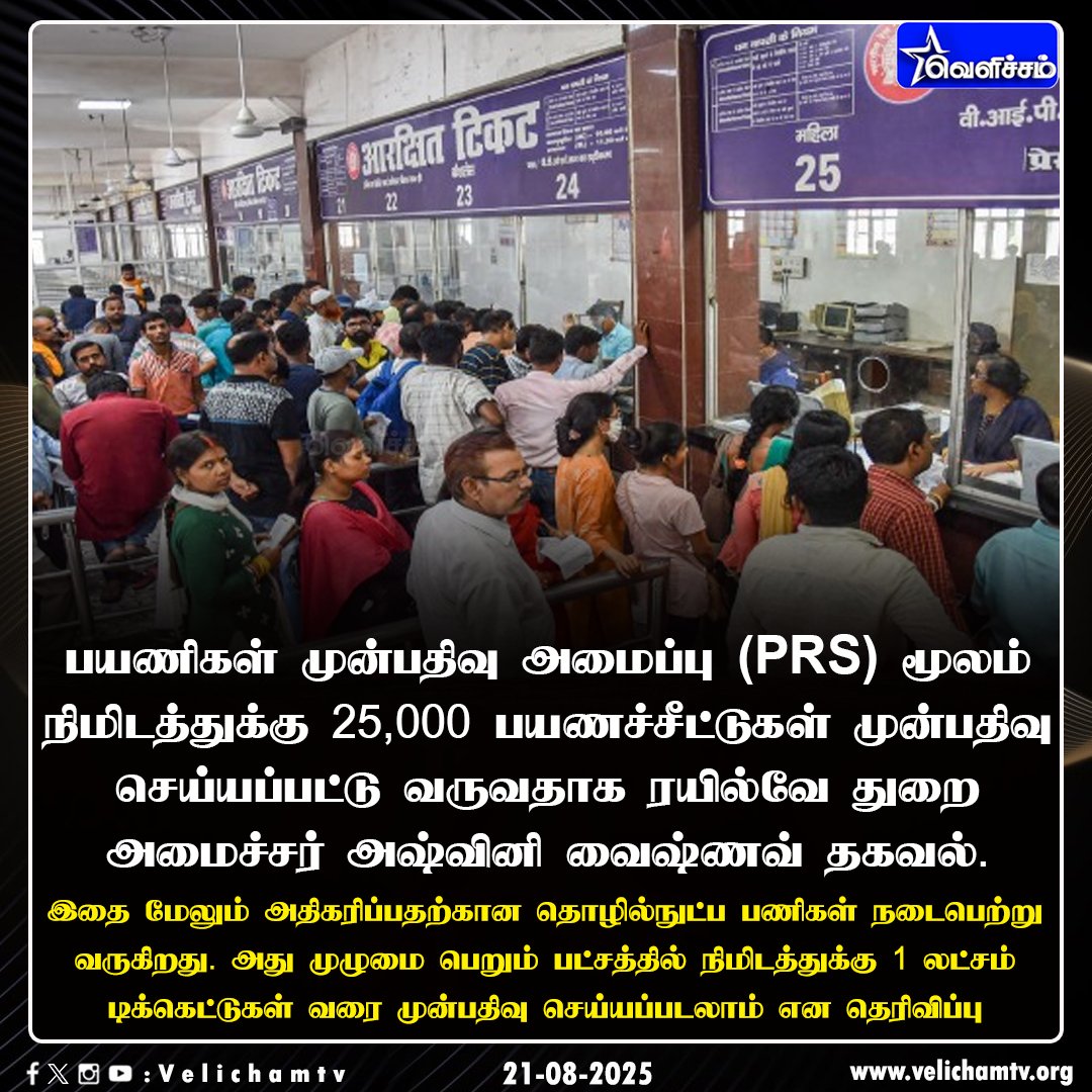 velichamtvtamil's tweet image. தற்போது நிமிடத்துக்கு 25,000 ரயில் டிக்கெட்டுகள் முன்பதிவு செய்யப்பட்டு வருகிறது..   #TicketReservation | #TrainTickets | #VelichamTV