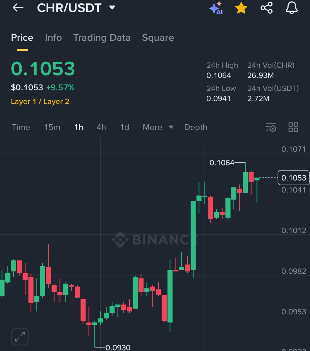 $chr breakout I am in