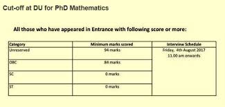Selected with 0 &amp; –2 marks in research exams this is not upliftment, this is a funeral of merit. How will a nation progress when failure gets quota and talent gets rejection?
