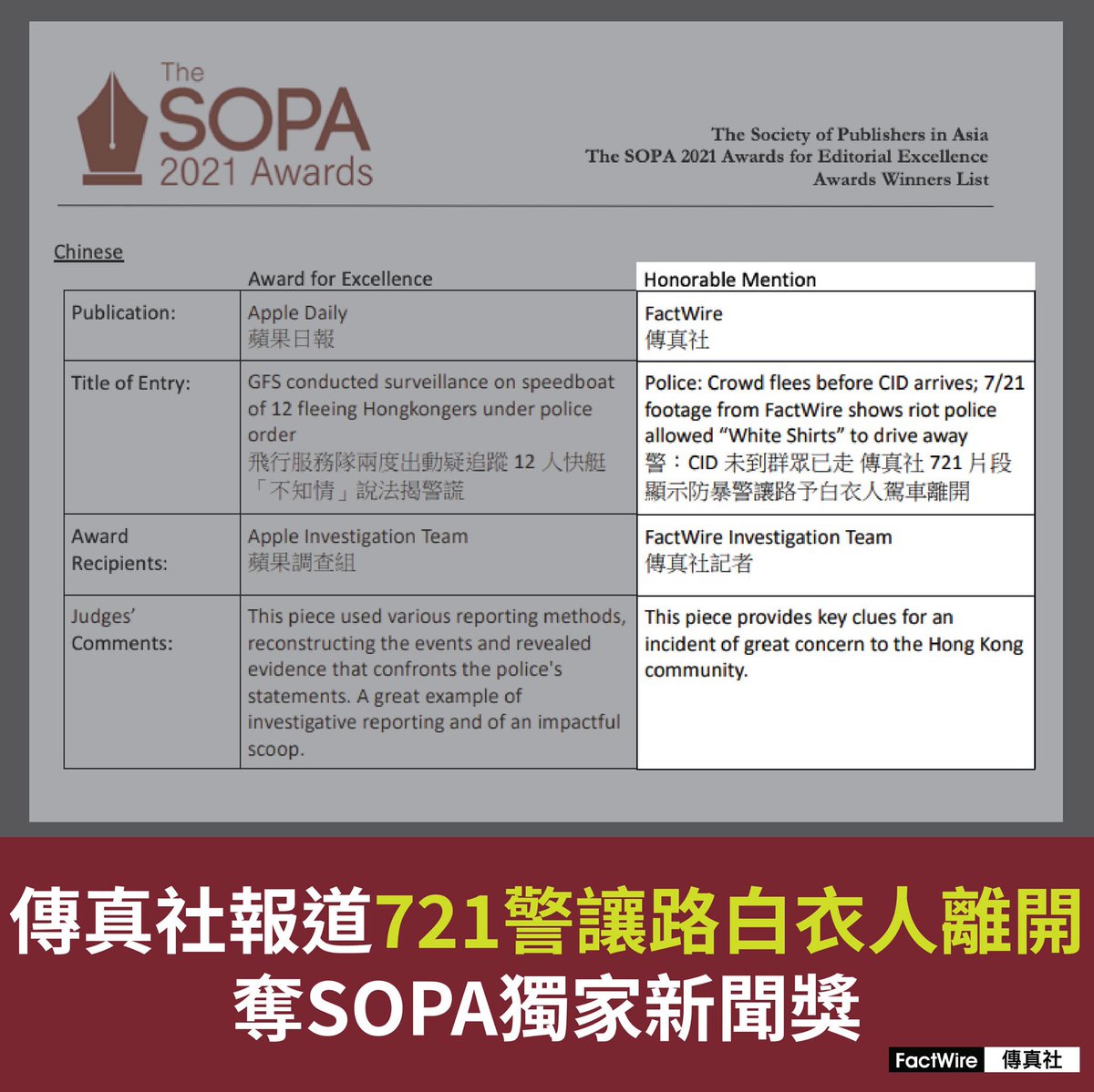 TweetingforHK's tweet image. 2025年8月21日

呢幾日假水事件，不禁會諗
如果蘋果立場傳真社仲喺度
件事曝光速度以至事後跟進
應該都會快同令人安心得多

睇下當時721調查報道嘅質素
再睇下依家嘅傳媒生態……

#721唔見人 #元朗恐襲 #警黑勾結

圖一Cr：雷霆881 在晴朗的一天出發
圖二Cr：立場新聞
圖三Cr：Factwire傳真社