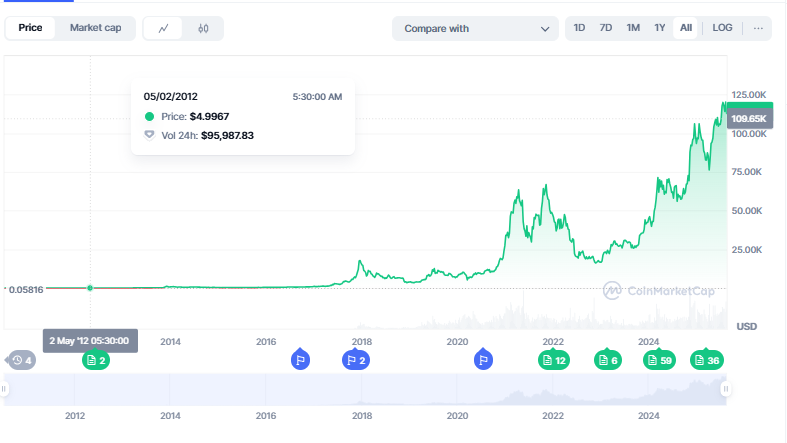 Web3 coins tweet media