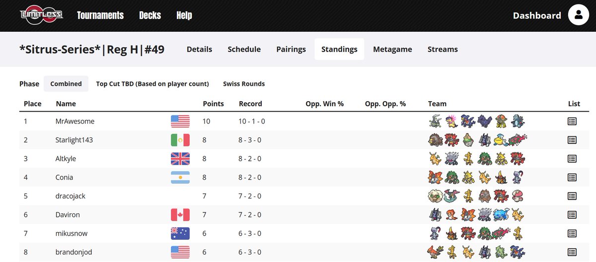 Got 4th out of 102 entrants, a nice start for Reg H.

Let's make this new season a memorable one 🫡