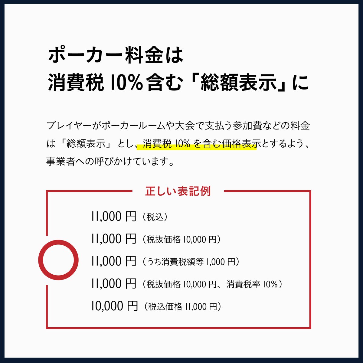 消費税10%を含む「総額表示」を呼びかけ プレイヤーがポーカールームや大会で支払う参加費などの料金は「総額表示」とし、消費税10%を含む価格表示とするよう、事業者に呼びかけています。  今後もポーカー事業者および日本ポーカー事業者連盟と連携し、コンプライアンスに ...