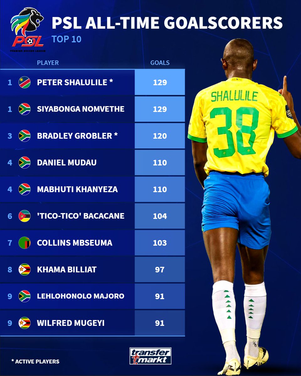 Dangerous grounds🌅🚦🇳🇦 tweet media