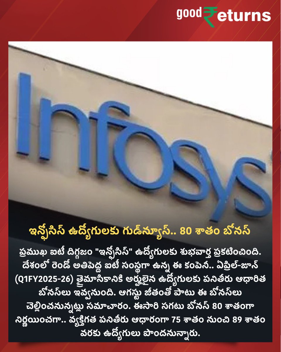 GoodreturnsTe's tweet image. ఇన్ఫోసిస్‌ ఉద్యోగులకు గుడ్‌న్యూస్‌.. 80 శాతం బోనస్‌..!!
#Infosys #InfosysEmployees #SalariesHike #FinanceForAll #Goodreturnstelugu