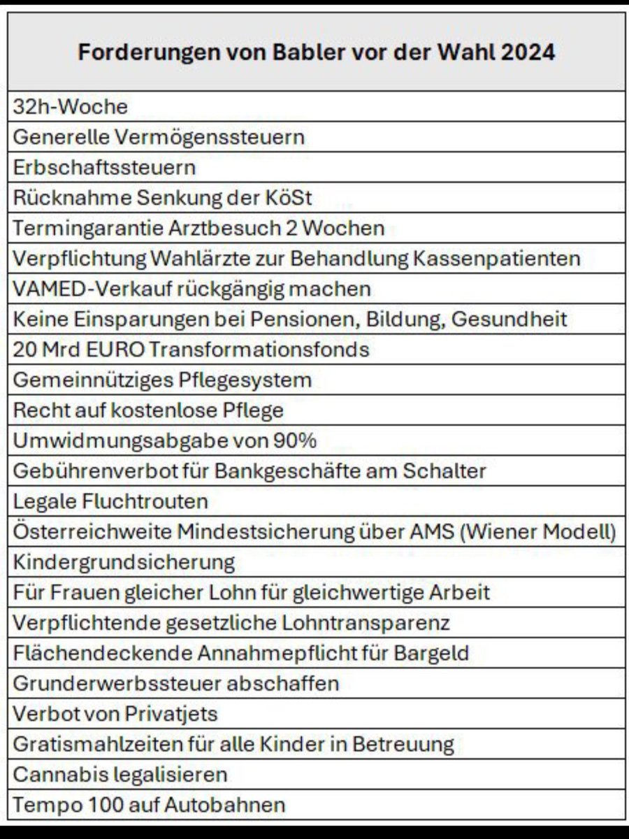 Erinnert ihr euch noch an SPÖ Balabers Vorderungen vor der Wahl🤔🤔🤔🤣🤦‍♂️🤦‍♂️🤦‍♂️😬😬❓️❓️❓️❓️