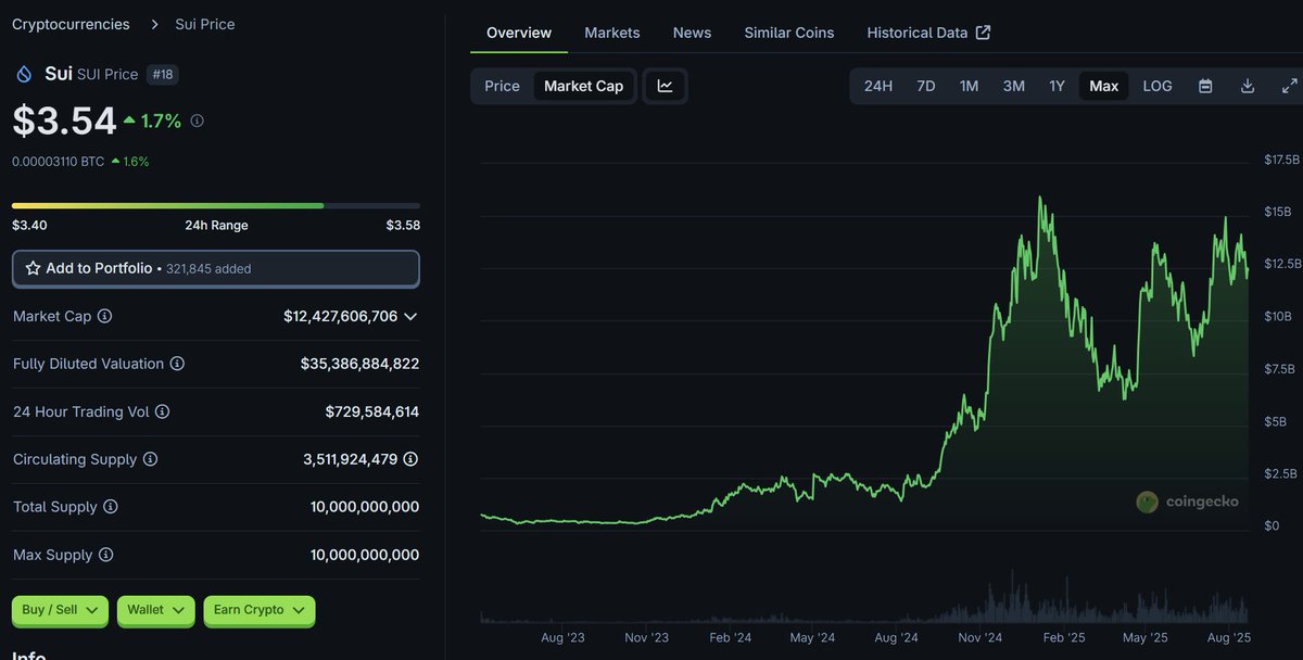 CAPET ☀️ tweet media