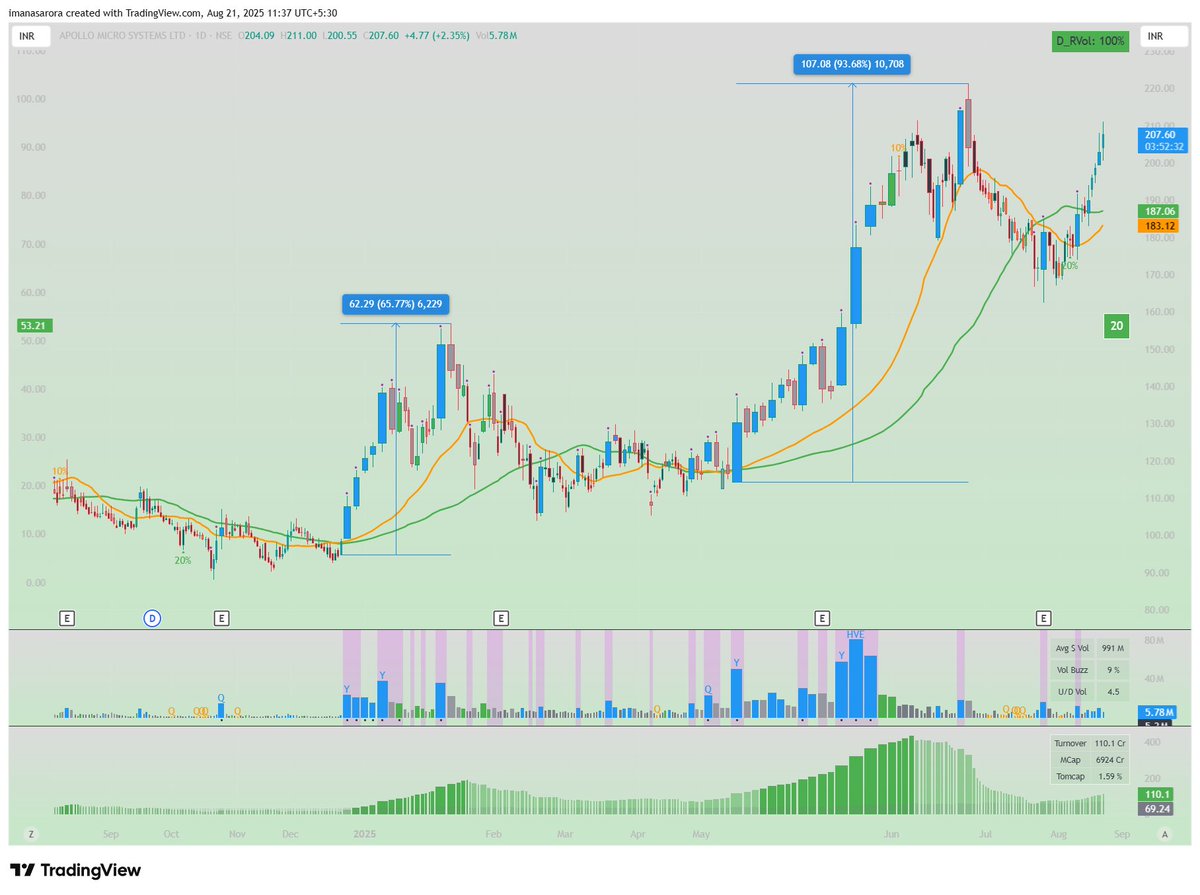 Manas Arora tweet media