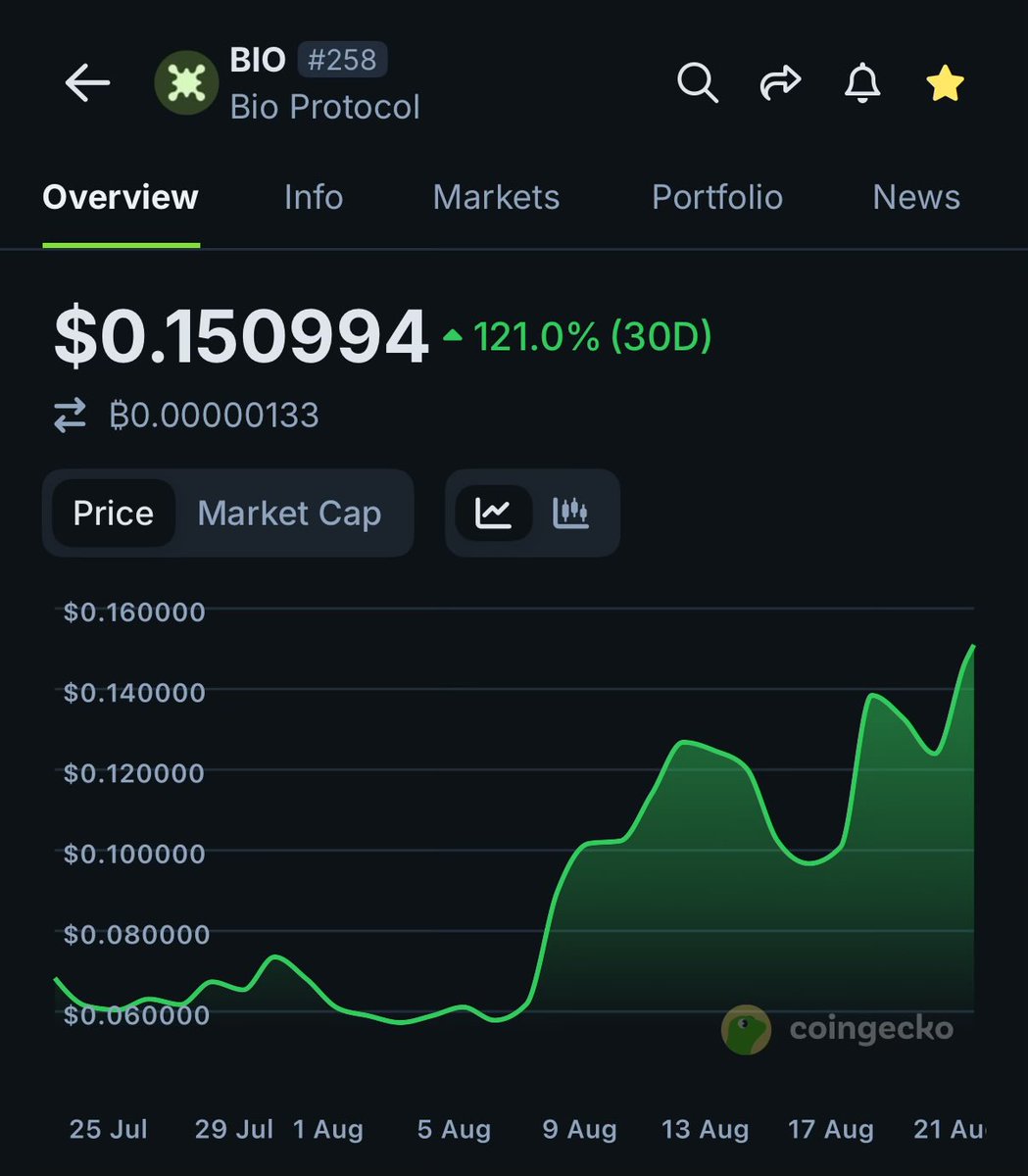 You could buy $YZY

Or you could support decentralized science

$BIO 🧪 #DeSci