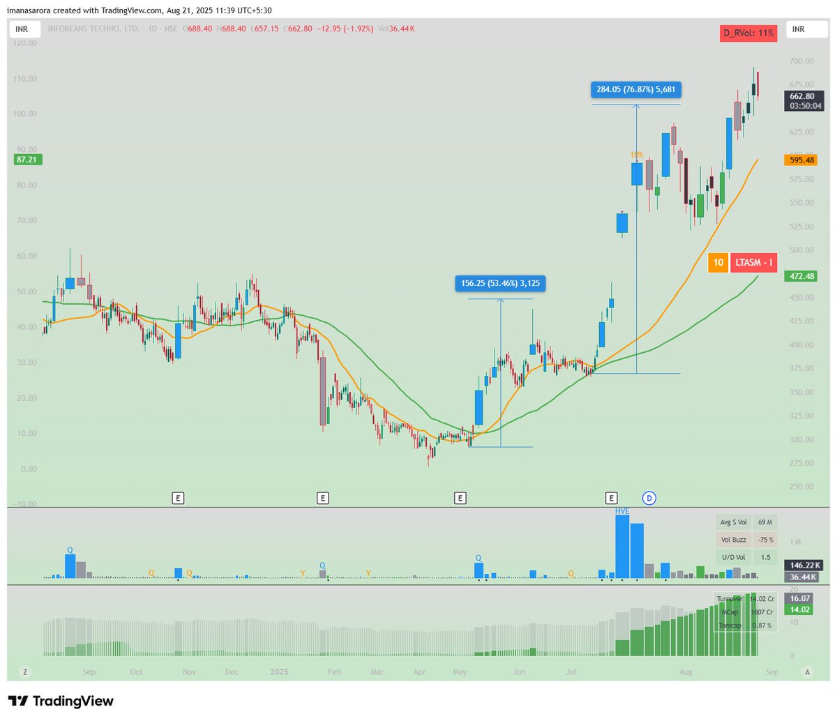 Manas Arora tweet media