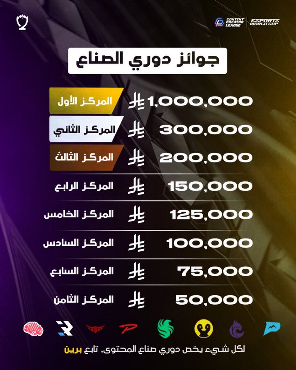 M_G1985's tweet photo. 300,000K 🙏
رسم��اً المركز الثاني ضمناه 😨
🥈… 🏆 https://t.co/Txg3Ita0F7