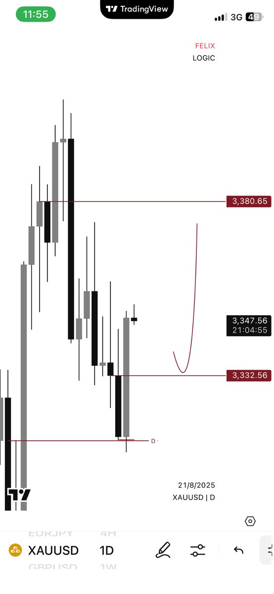 #XAUUSD BULLISH 
#SLK 

We had a bearish projection yesterday which failed to hold at the moment to proven otherwise we go again.let’s me know your thought in the comment section.

Note this is not a financial advice.