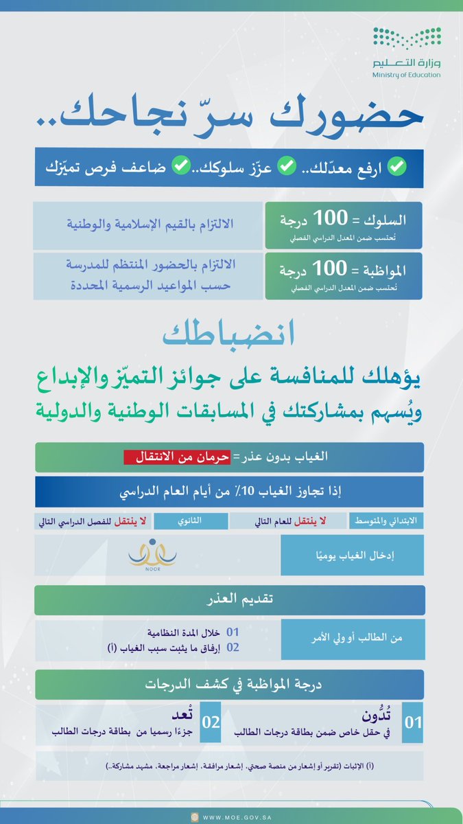 #العودة_للدراسة
التعليم تواجه غياب الطلاب والطالبات بإجراءات مشددة:
📍المرحلة الابتدائية والمتوسطة:
إذا تجاوز غياب الطالب 10% من أيام العام الدراسي،يُحرَم من الانتقال للسنة التالية
📍المرحلة الثانوية:
إذا تجاوز غياب الطالب 10% من أيام العام الدراسي يُحرَم من الانتقال للفصل التالي