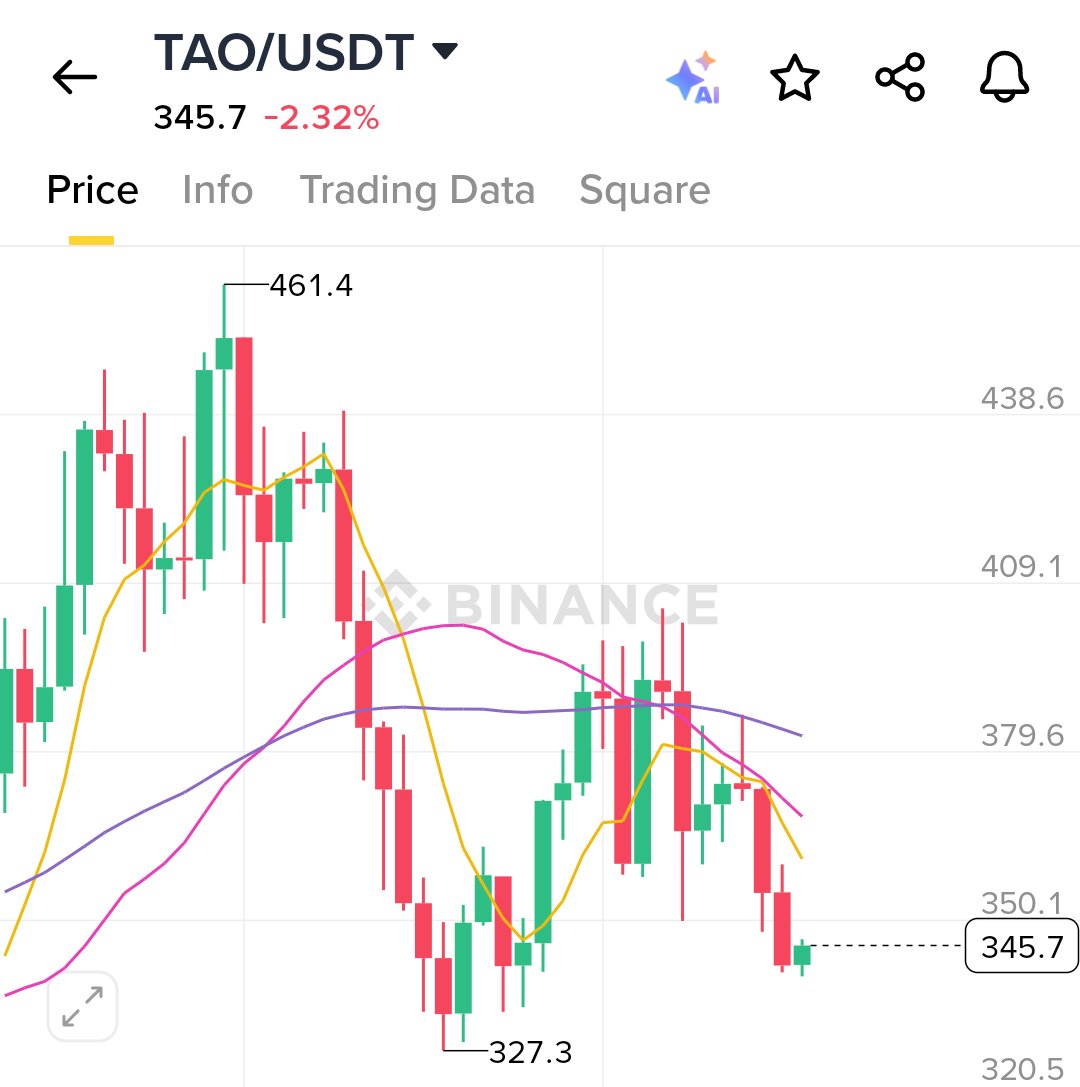 #Breaking  kèo mới Kiếm phần thưởng TAO đơn giản trên tài khoản của bạn ngay bây giờ 

Own the Ecosystem
Tag <a href="/bittensor_/">Bittensor</a> + <a href="/inspectxyz/">Inspect</a> + the $TAO fam. 
1 like 1 $TAO
1 comment 1 $TAO
1 quote 1 $TAO
1repots 1 $TAO