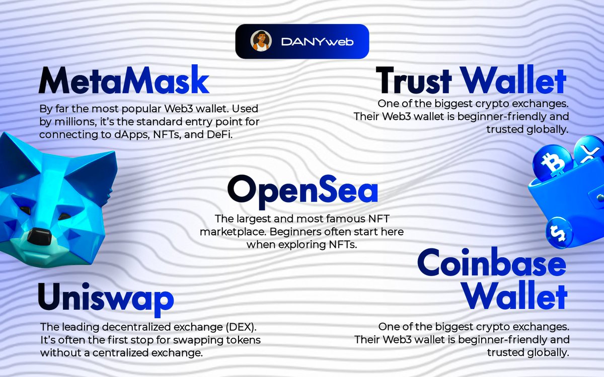 Phantom_dezigns's tweet image. 10% 🔋 if my math is right
Day 3⚡
#30daysweb3designchallenge

A bit behind but we&apos;re keeping it moving 

Trust wallet was my first tool,
Which was yours?