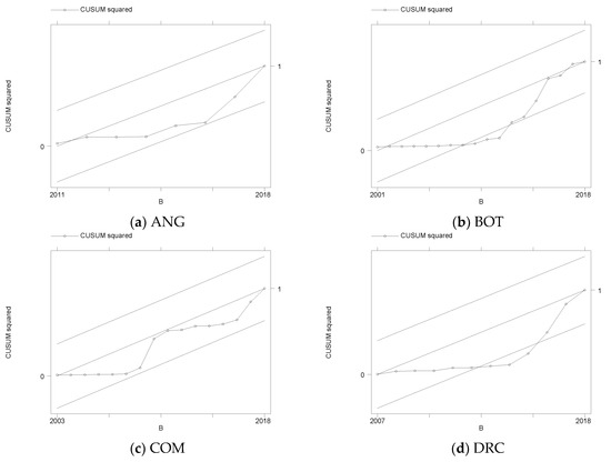 Resources MDPI (@resources_mdpi) on Twitter photo 🥳 Highly cited article;
"Human Capital and Environmental Sustainability Nexus in Selected SADC Countries" by Kin Sibanda et al.
<a href="/WalterSisuluUni/">Walter Sisulu University</a>
📷 Read more: brnw.ch/21wV4Tw 🥳 Highly cited article;
"Human Capital and Environmental Sustainability Nexus in Selected SADC Countries" by Kin Sibanda et al.
<a href="/WalterSisuluUni/">Walter Sisulu University</a>
📷 Read more: brnw.ch/21wV4Tw