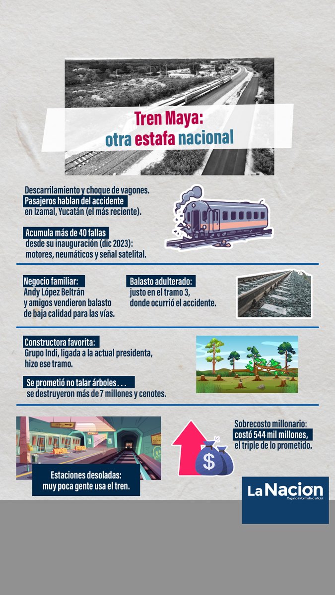 RevistaLaNacion's tweet photo. 🚨 Tren Maya: otra estafa nacional 
Fallas constantes, sobrecosto de 544 mil millones, balasto adulterado y millones de árboles talados. Prometieron desarrollo y entregaron corrupción, destrucción ambiental y estaciones vacías.

#TrenMaya #EstafaNacional https://t.co/PrPu4qqNpr