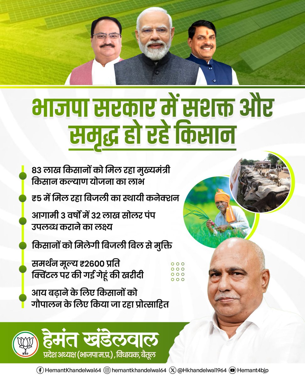 Hkhandelwal1964's tweet photo. भाजपा सरकार में सशक्त और समृद्ध हो रहे किसान!

आगामी 3 वर्षों में 32 लाख सोलर पंप उपलब्ध कराने का लक्ष्य। https://t.co/mWr1Kf2obO