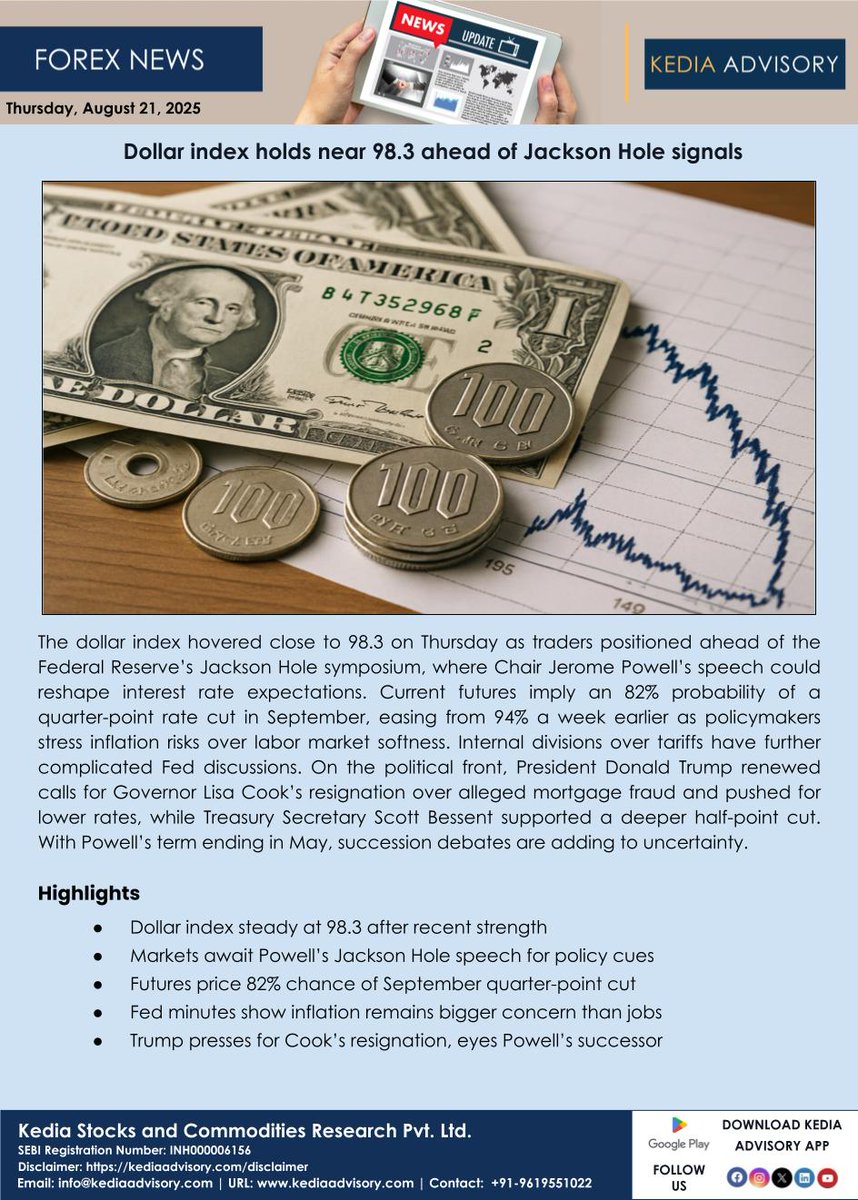 Dollar index holds near 98.3 ahead of Jackson Hole signals
#DXY #USD #Forex #JacksonHole #Fed #Markets #Trading #Economy