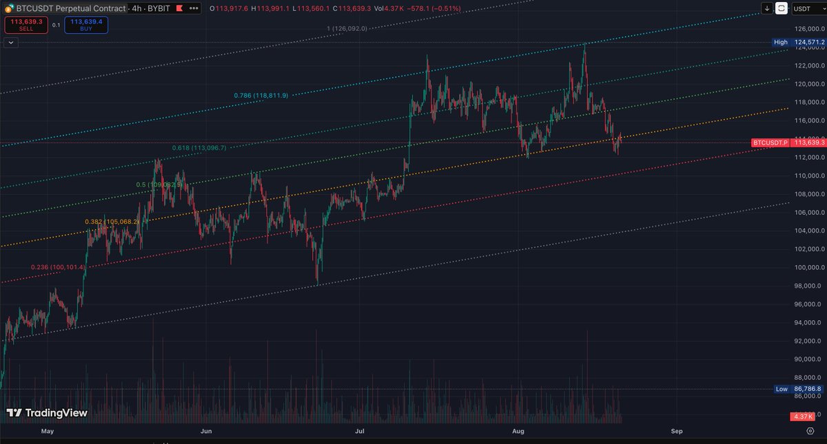 畫了個近期的通道，空的下去不？😂