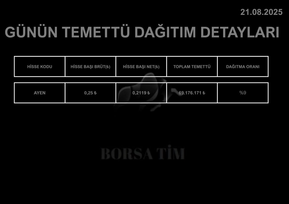 GÜNÜN TEMETTÜ DAĞITIM DETAYLARI

#ayen

#bist100 #borsa #xu100 #borsatimm