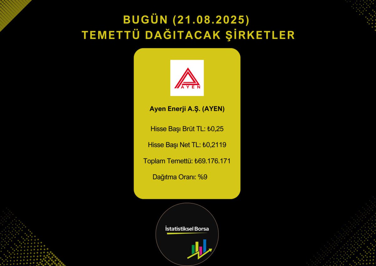 Herkese Bol Kazançlar 

BUGÜN TEMETTÜ DAĞITACAK ŞİRKETLER

#ayen

#borsa #bist100 #borsaistatistk #xu100