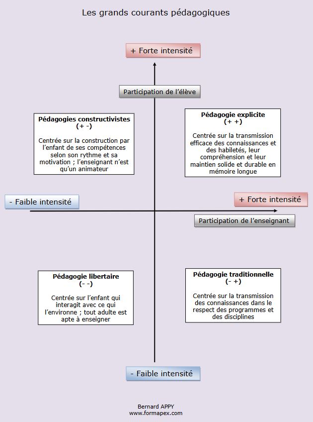 Form@PEx : Les grands courants pédagogiques
formapex.com/telechargement…