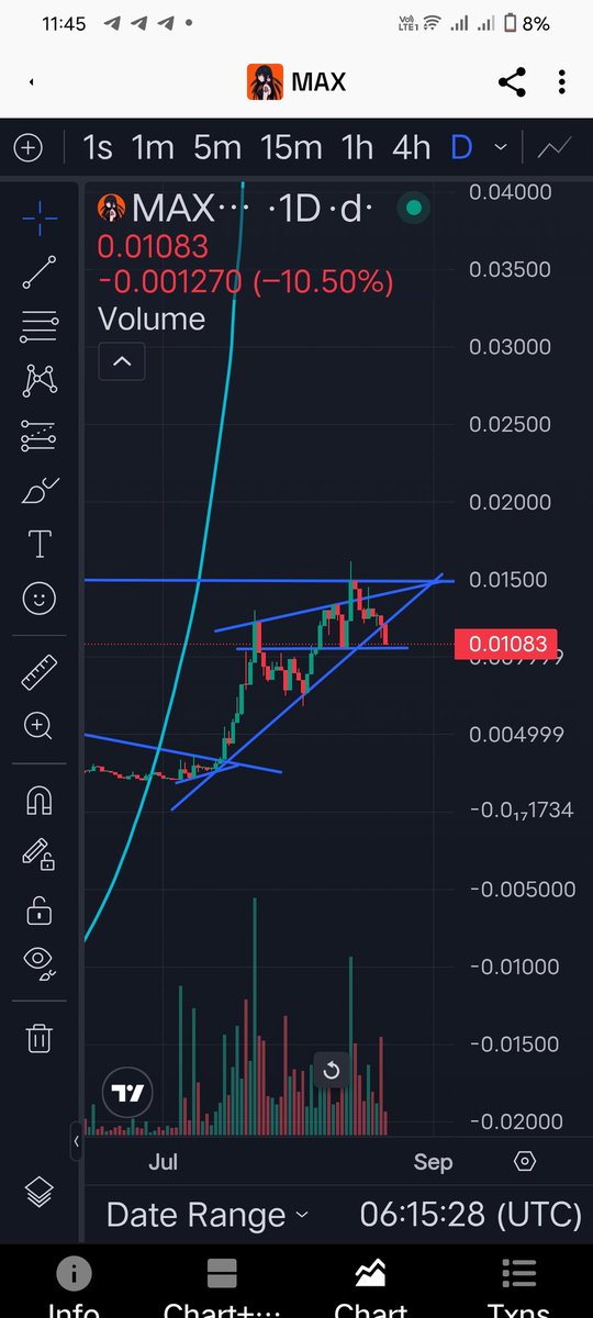 $Maxsol  i sold all my  holding  maxsol
Team never doing on shedule ,and  trust able 
60+dev team 
$Btc $ETh