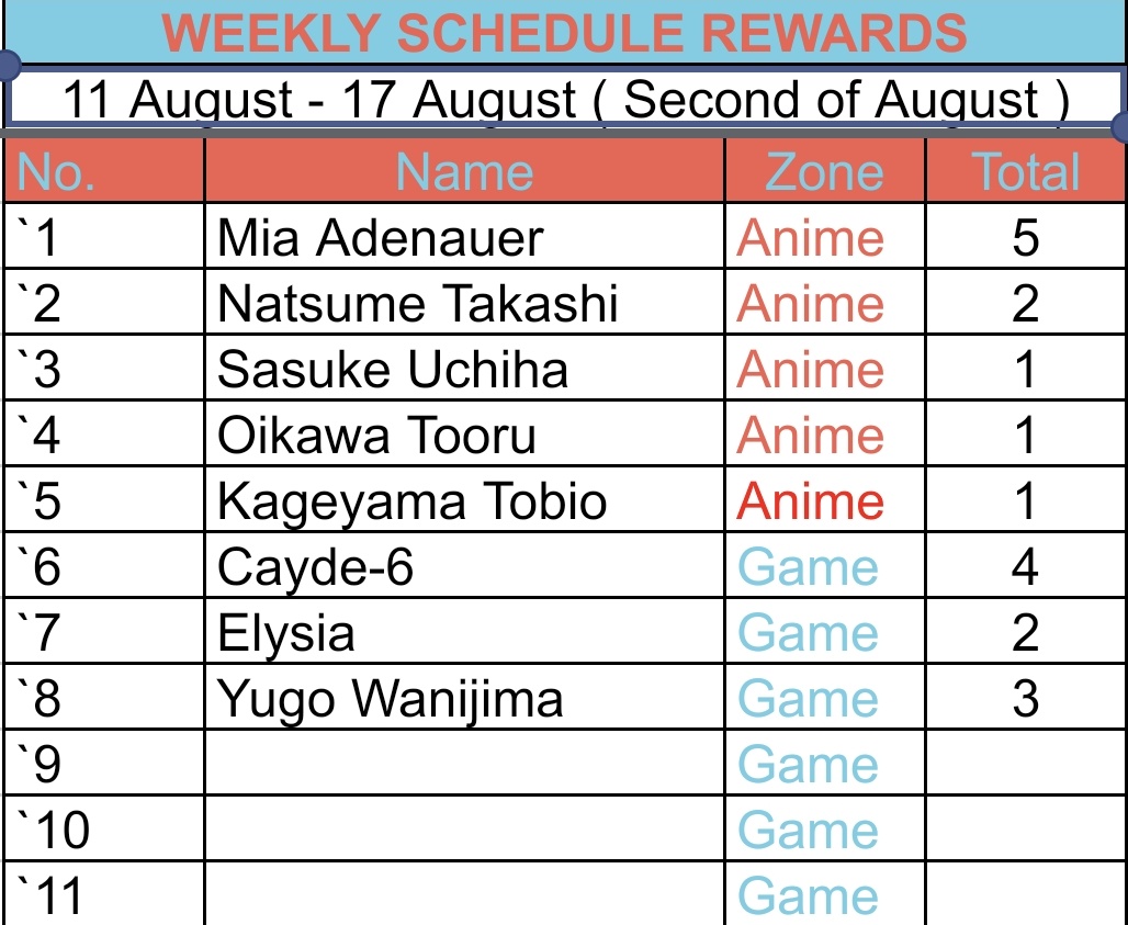 CANON ZONE | CLOSE tweet media