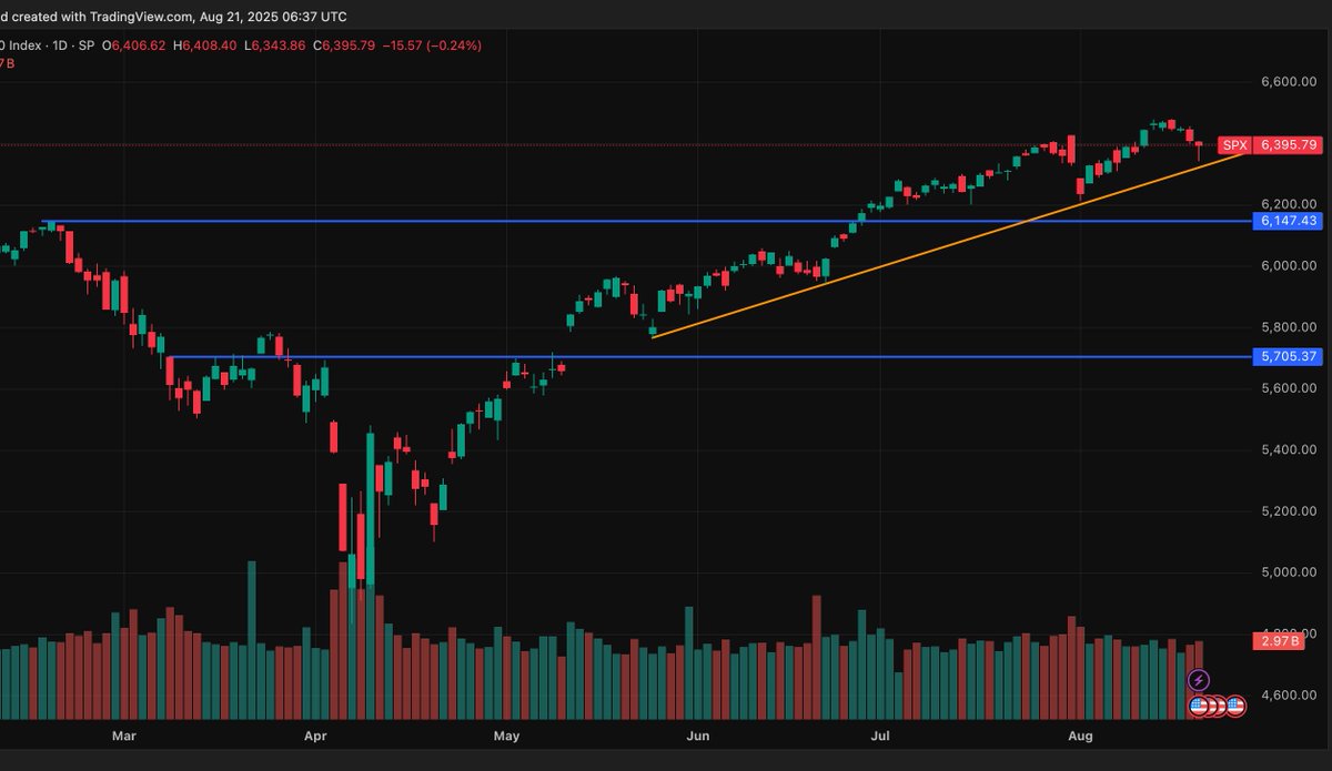 6uardz (@6uardz) on Twitter photo 