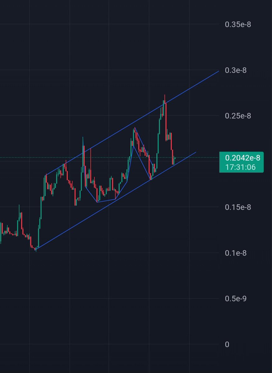 rajabifinance's tweet photo. The $Fine community is enduring the toughest #FOMO while our #market_maker continues to work with this beautiful #CHART, this is the first uptrend line since the drop.
🐸kek loves chaos, and our dog is not afraid of chaos.🐕
$kek $shiba $doge 
#KEK #Shiba #DOGE 
@finecoineth https://t.co/kMyWGnY99F