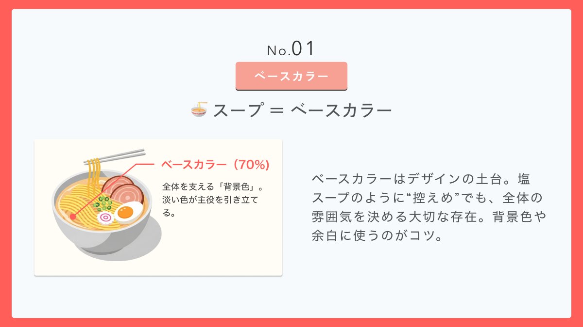 tetsujimaru's tweet photo. 配色の割合についてまとめてみた🍜

#Webデザイン https://t.co/oTJf9ifI3g