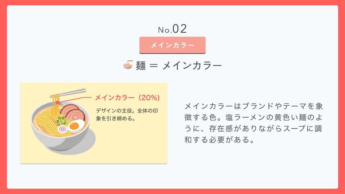 tetsujimaru's tweet photo. 配色の割合についてまとめてみた🍜

#Webデザイン https://t.co/oTJf9ifI3g