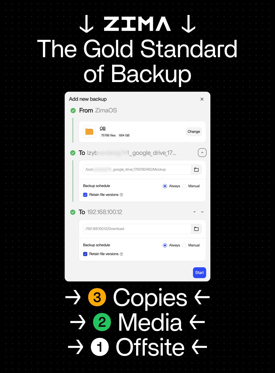 ZimaSpace's tweet photo. They say: don’t put all your eggs in one basket. 
When it comes to data, we say:

🥚🥚🥚 → 3 copies 
🧺🧺 → 2 media
🚚 → 1 offsite backup  

The global gold standard of backup. Now built into ZimaOS —automated, resilient, and smart.  
https://t.co/pwpsm1JBbg

#DataProtection #Backup #321Backup
#Security #NAS #Cloud #TechTips #ZimaOS