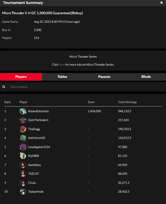 AlexNorlock's tweet photo. Another @official_glp trophy! Final table was a BATTLE. Came back from 6 BB. GG DomTheSnake1 and ThaDogg. https://t.co/MCVsU99PQd