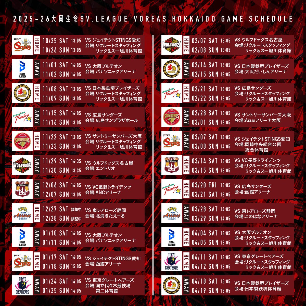 voreas_official's tweet photo. ／
2025-26 大同生命SV.LEAGUE MEN🐺
VOREAS HOKKAIDO GAME SCHEDULE
＼

調整中となっていたホームゲーム開催箇所が決定いたしました！
＿＿＿＿＿＿＿＿
🗓️12月27日（土）28日（日）※時間調整中
🆚東レアローズ静岡
📍北海きたえーる

🗓️1月17日（土）16:05〜/18日（日）15:05〜
🆚ジェイテクトSTINGS 愛知
📍函館アリーナ

🗓️2月7日（土）8日（日）13:05〜
🆚ウルフドッグス名古屋
📍リクルートスタッフィング リック＆スー旭川体育館
＿＿＿＿＿＿＿＿

https://t.co/xorE2dUqKa

皆様のご来場お待ちしております！
