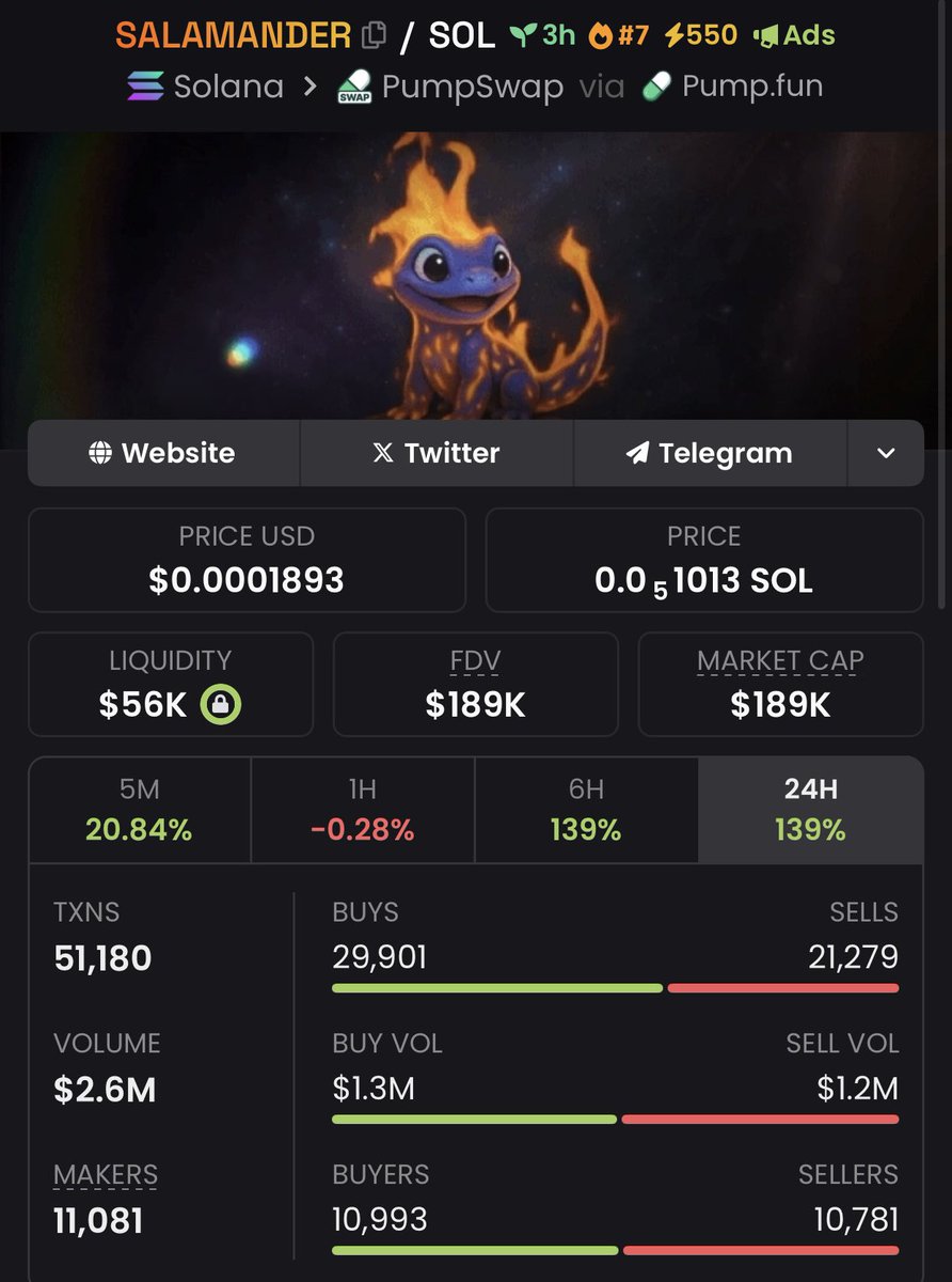 danielfeng727's tweet photo. 🚦 #SALAMANDER Green Light 🚦
$93K MC→ $189K📈
📥 DM for traffic-free gems

FrQbenHW1BEByq5VjFFBQuCUDG29FoFsfywWojdHZFFx

#CryptoSignals #SolanaPulse #BagMomentum #AlphaPicks
#Crypto #Memecoin #Solana #Binance       #Ethereum #Blockchain #Pump https://t.co/ZMKAxOixTA