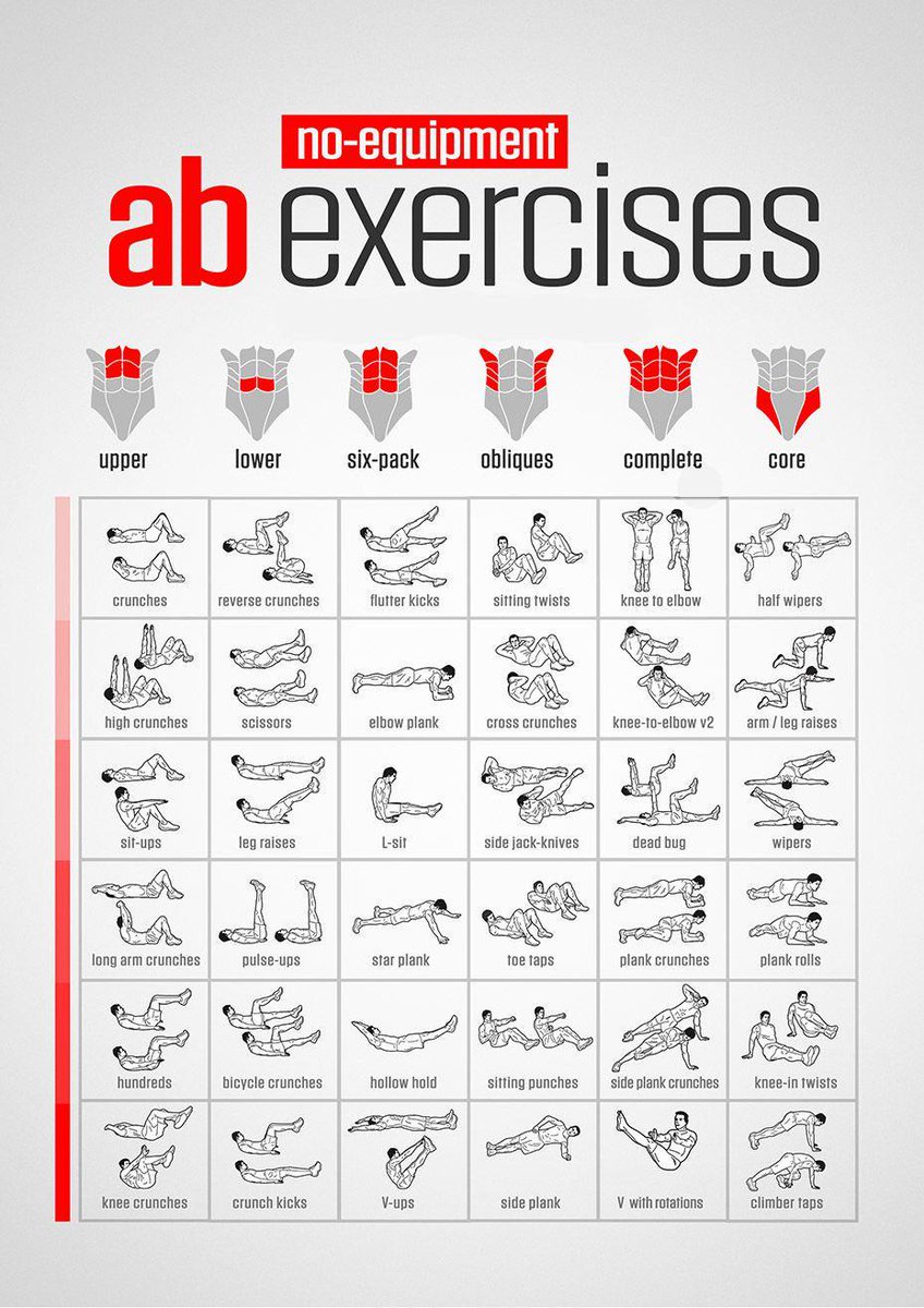 Steps to get Perfect Abs 💯✅👇