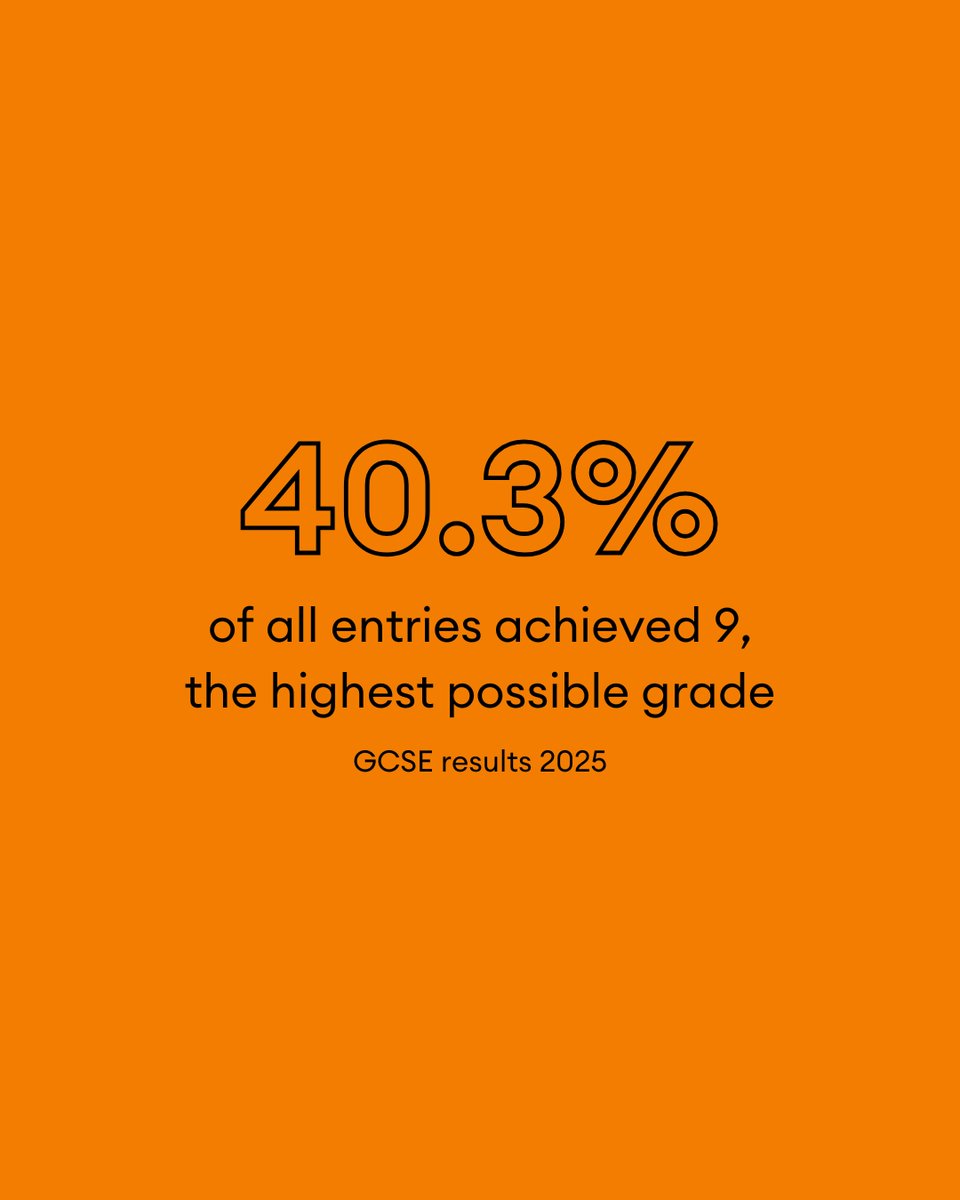 WellingtonUK's tweet photo. Wellington’s Year 11 students have shown they are a true academic force to be reckoned with by achieving the College’s best ever GCSE results. We can’t wait to see what they are going to achieve in the Sixth Form!

https://t.co/rEMnVZMOYt https://t.co/ID45Kc0na9