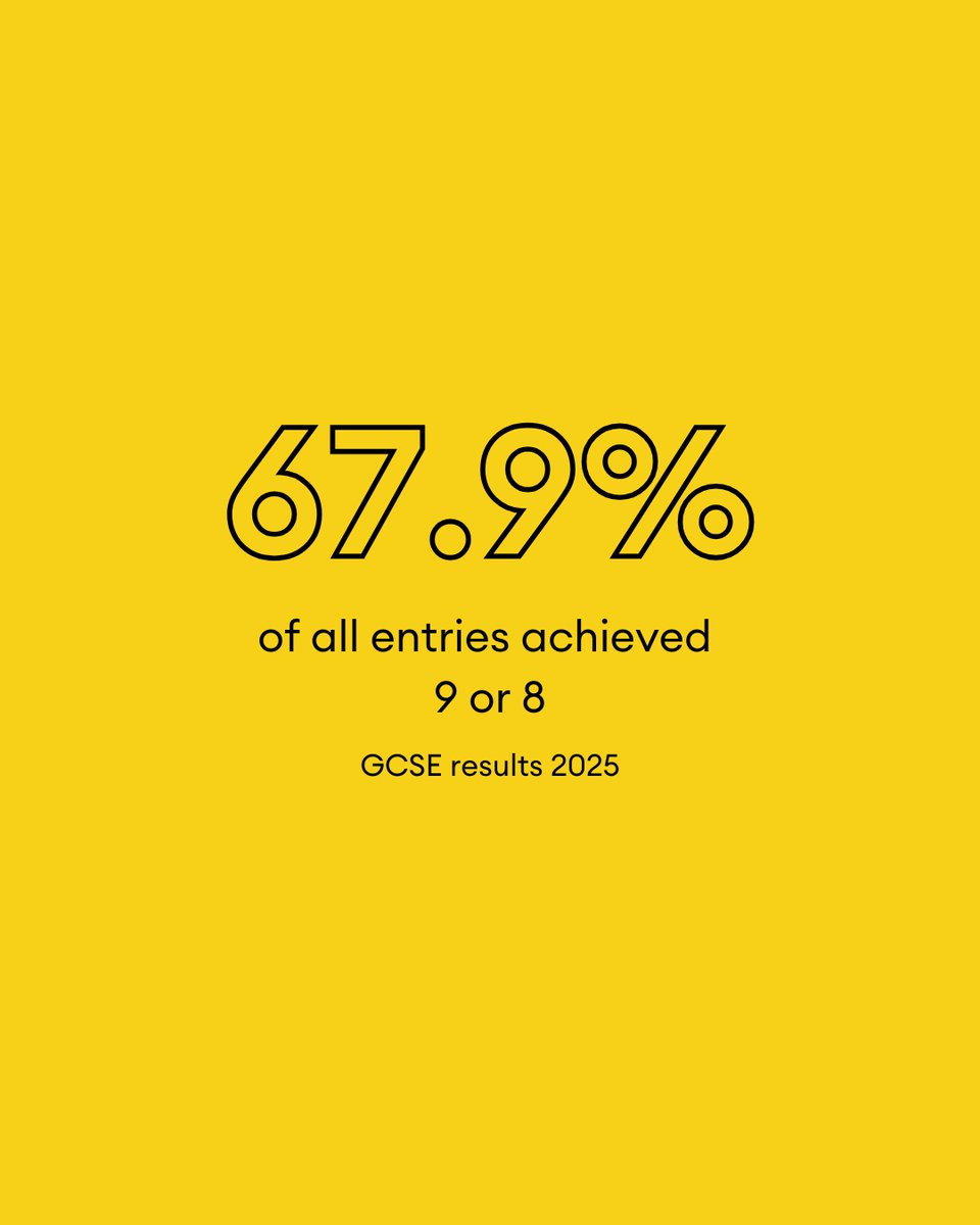 WellingtonUK's tweet photo. Wellington’s Year 11 students have shown they are a true academic force to be reckoned with by achieving the College’s best ever GCSE results. We can’t wait to see what they are going to achieve in the Sixth Form!

https://t.co/rEMnVZMOYt https://t.co/ID45Kc0na9