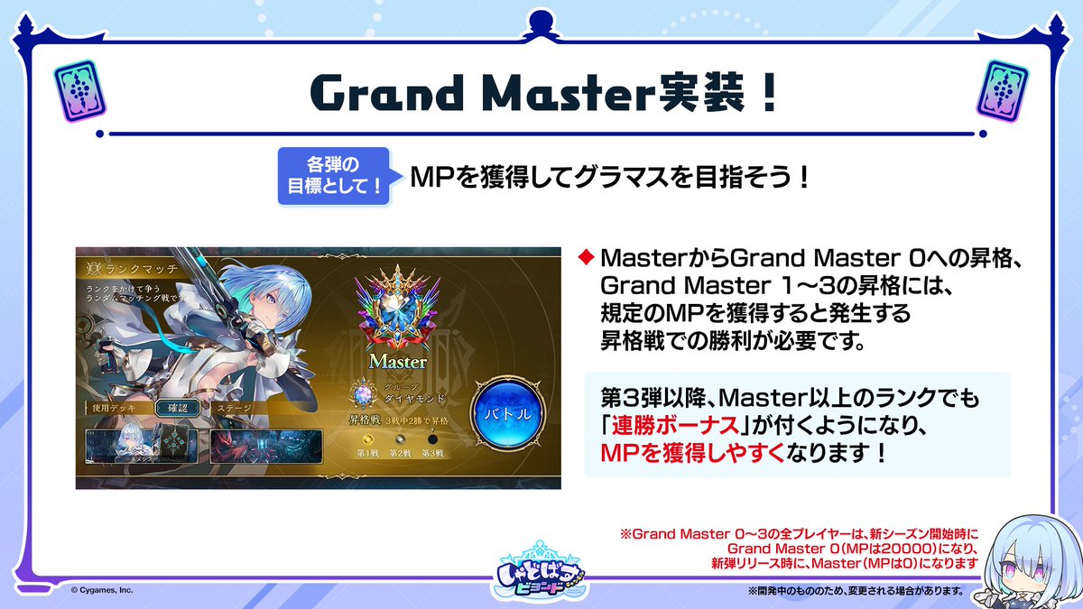 👑Grand Master実装！】 Masterランクのさらに上、「Grand Master」を