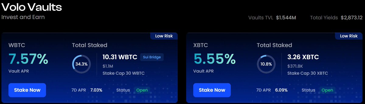 Is your BTC asleep? 

Wake it up on Volo ⏰
