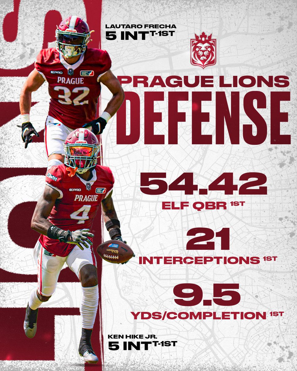 PragueLionsELF's tweet photo. The @PragueLionsELF Pass Defense (2025)
▪️No. 1 in ELF QBR (54.42)
▪️No. 1 in INTs (21)
▪️No. 1 in Y/C (9.5)
▪️T-1st in INTs — Lautaro Frecha (5)
▪️T-1st in INTs — Ken Hike Jr. (5)
#CHASEIT 🦁 | @ELF_Official https://t.co/VGFcpH0f5C